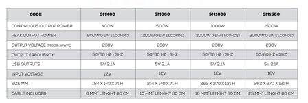 NDS SMART-IN MODIFIED 12V Omvormer 400W
