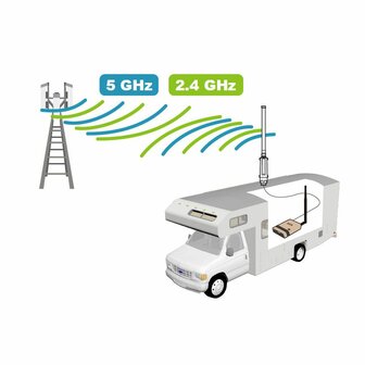 Alfa Network WiFi-Camp Pro 3 Dual-band 2.4 &amp; 5 GHz , AC, QR