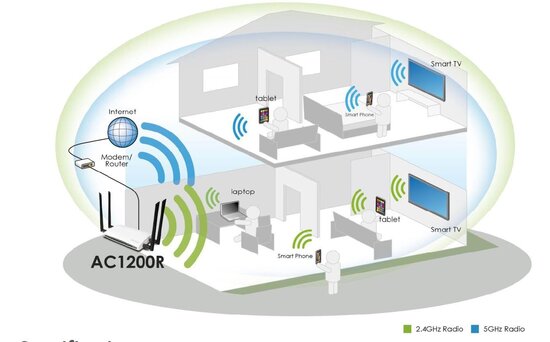 Alfa Network AC1200R 802.11ac/Abgn Wide Range WiFi High Gain