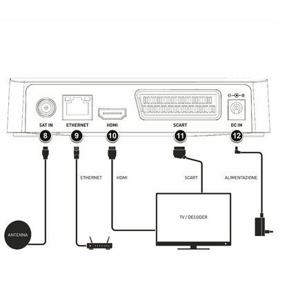 TS9018 HD + incl. tivusat-smartcard