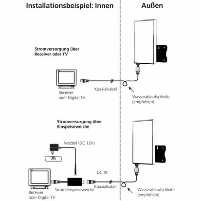 ANTENNA 3 LTE DVB-T2 HD + FM-antenne 30 dB