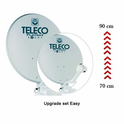 Teleco Upgrade Set EASY 70cm naar EASY 90cm