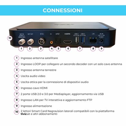 DIGIQUEST Q99 4K UHD Tivusat