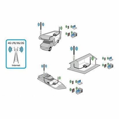 Alfa Network Tube-U4G Outdoor Antenne 4G LTE USB Modem