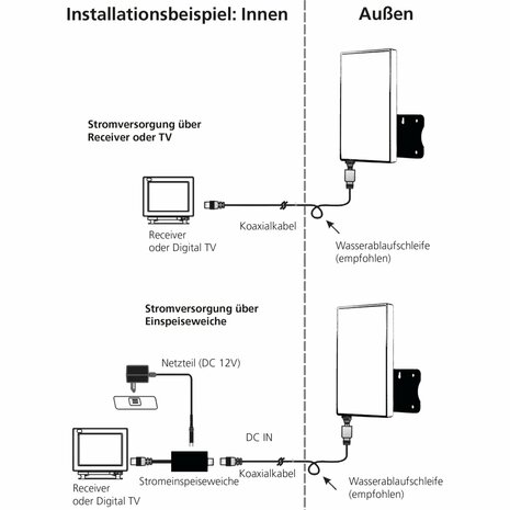 ANTENNA 3 LTE