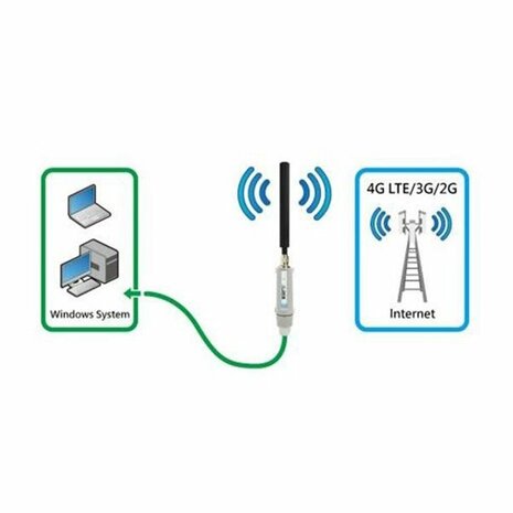 Alfa Network Tube-U4G Outdoor Antenne 4G LTE USB Modem