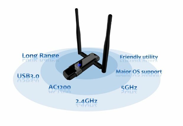 Alfa Network AWUS036AC 802.11ac/Bgn Dual Band USB Adapter