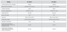 NDS SMART-IN PURE IVT 12V Omvormer + IVT 1000W
