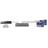Marmitek Split 612 2.0 Splitter 4K 3D 2-Voudig