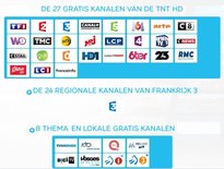 Fransat HD+ CI module + Smartcard