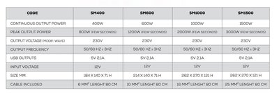 NDS SMART-IN MODIFIED 12V Omvormer 400W