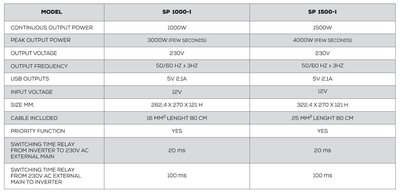 NDS SMART-IN PURE IVT 12V Omvormer + IVT 1000W