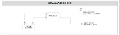 NDS SMART-IN PURE IVT 12V Omvormer + IVT 2000W